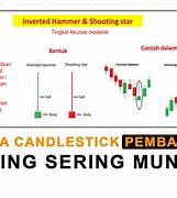 candlestick pembalikan trend indonesia