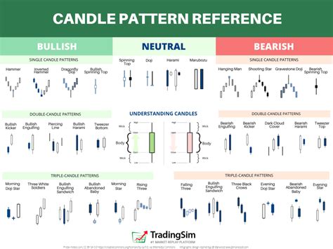 Candlestick Reference Chart