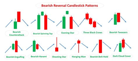 Candlestick Reversals
