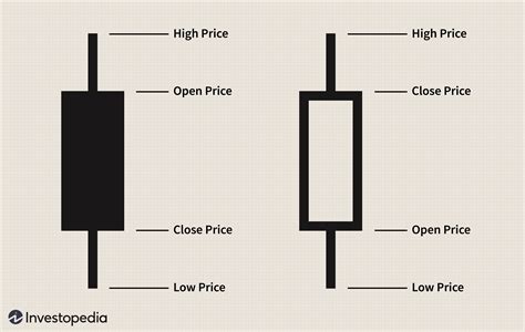 candlestick stock charts explained