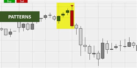 Candlestick Trading Platforms