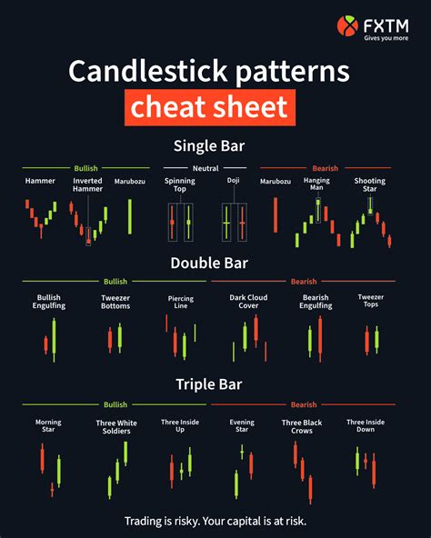 Candlesticks Chart Patterns Explained