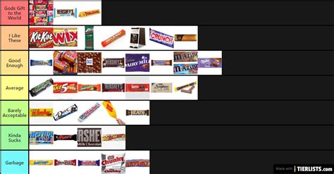 Candy Bar Ranking List