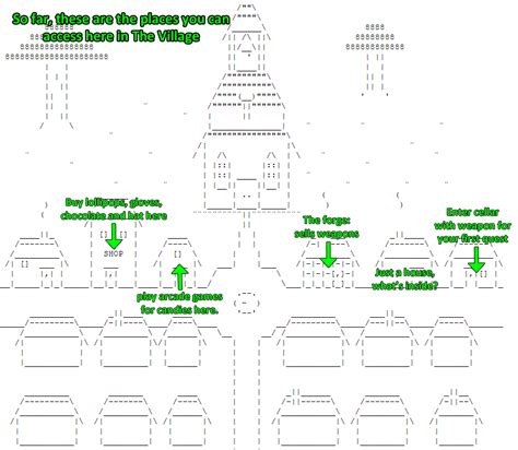 Candy Box 2 Hidden Commands