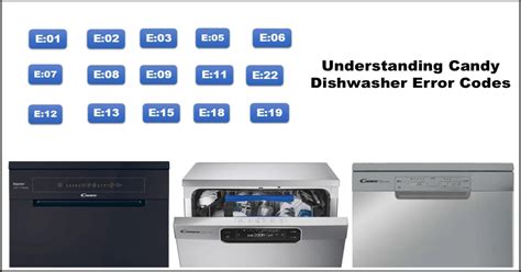 Candy Dishwasher Error Codes