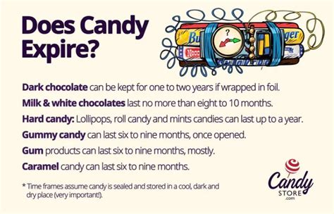 Candy Expiration Dates
