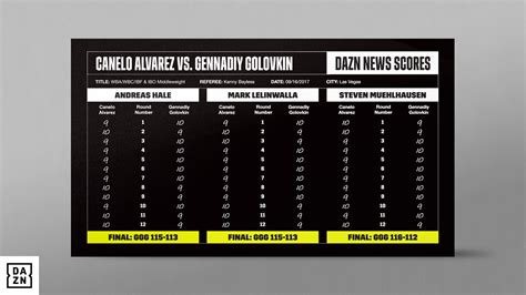 canelo vs ggg 1 scorecards