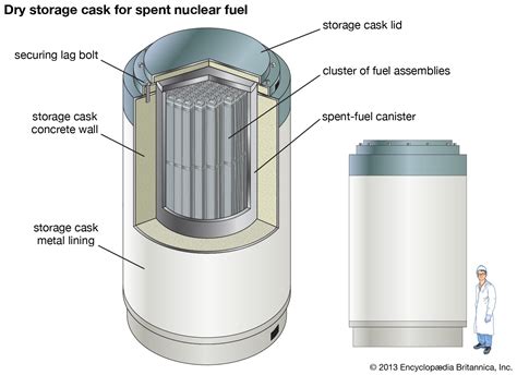 Canister Technology Definition