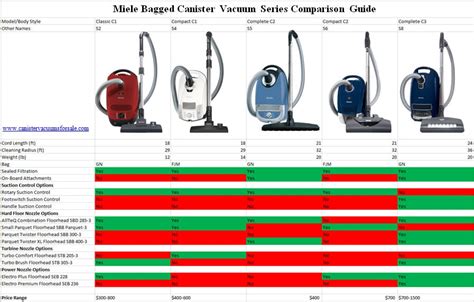Canister Vacuum Comparison