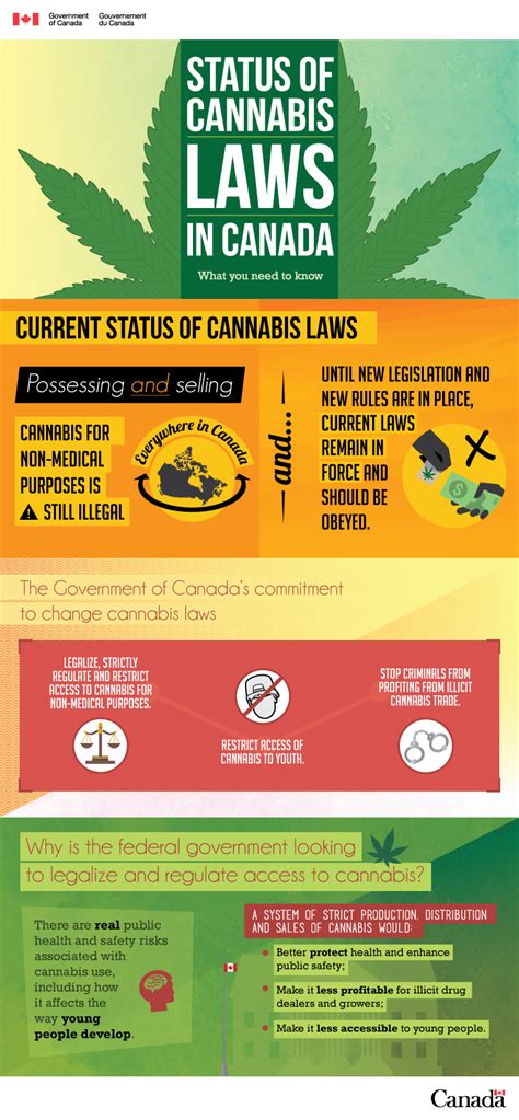 cannabis sales regulations