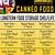 canned goods expiration date chart