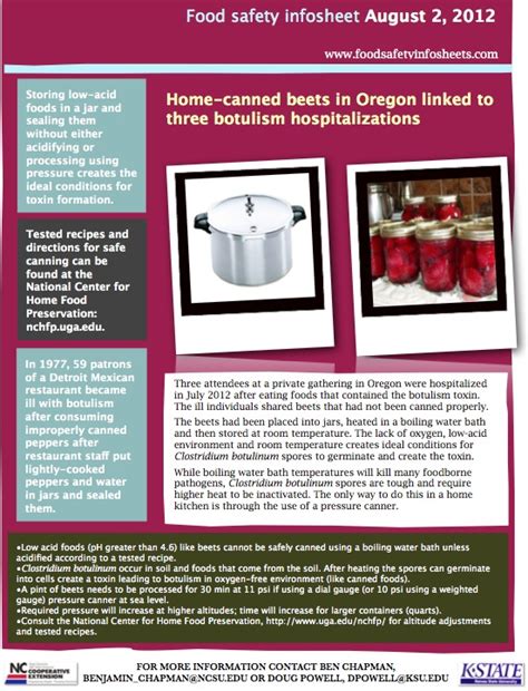 Canned Beets Botulism