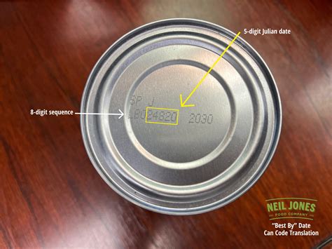 Canned Goods Expiration Date Code
