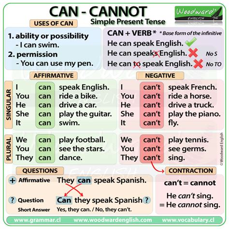 cannot and may not
