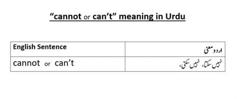 cannot cope meaning in urdu