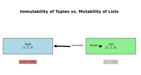 Cannot Modify Immutable Attribute _Type