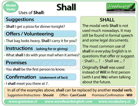 cannot vs shall not