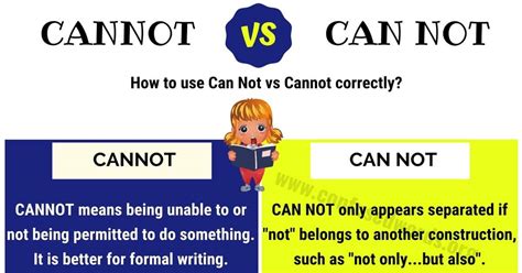 cannot vs will not