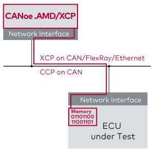 Blog d'EcoAnnu.be Christian de Gélis, un canoë solaire 100 maison