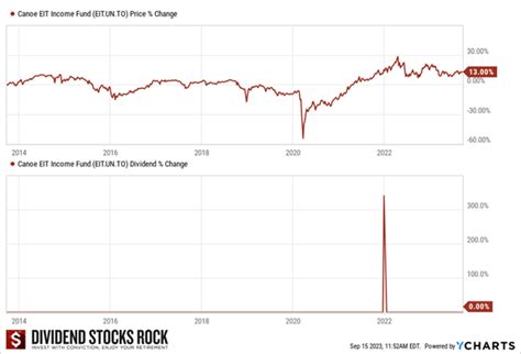 What You Need to Know About Canoe [Podcast] The Dividend Guy Blog