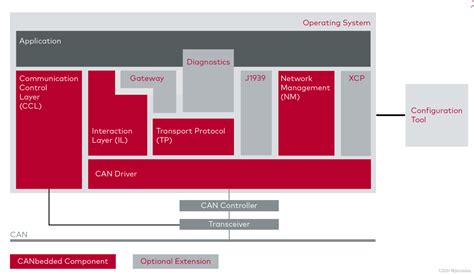 What to do? Go canoe! Yorkville, IL Patch
