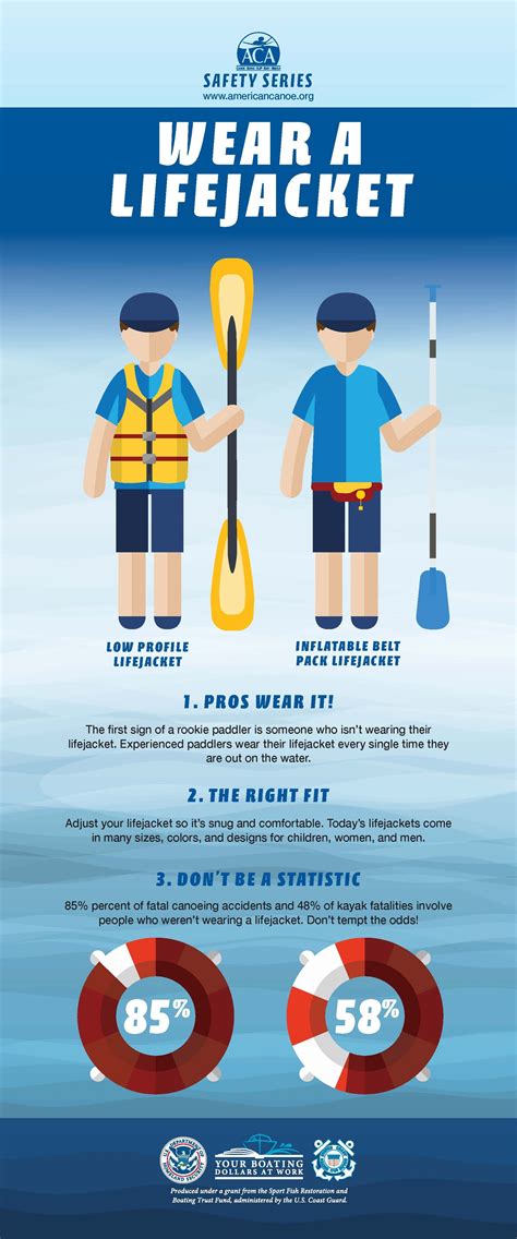 canoeing safety