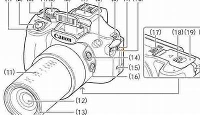 Canon Sx60Hs Manual
