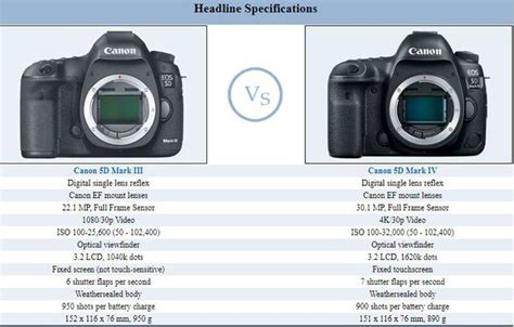 Canon 5D Mark Iv Cheat Sheet Pdf