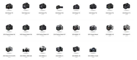 Canon Analog Camera List