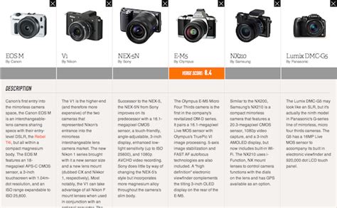 canon mirrorless cameras comparison