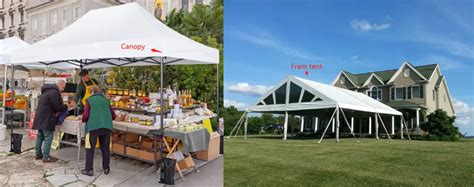 Canopy Tent Definition