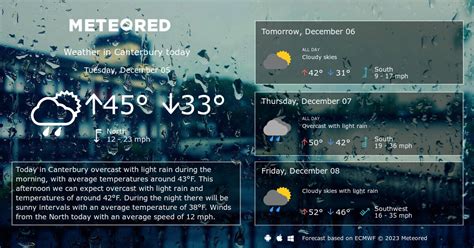 canterbury weather 14 days