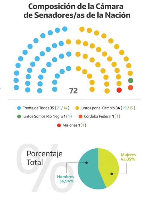 cantidad de diputados en argentina