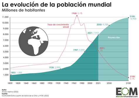 cantidad de habitantes del mundo