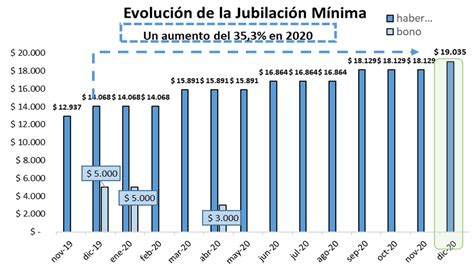 cantidad de jubilados en argentina 2023