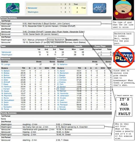 canucks box score last night