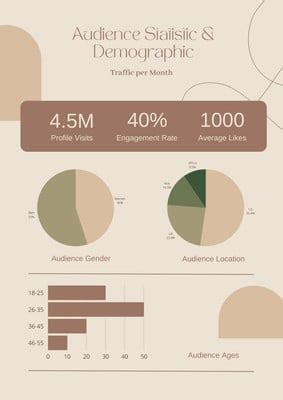 canva statistic