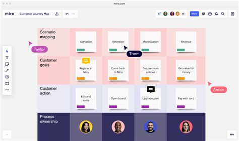 Canvas Advanced Design Tools