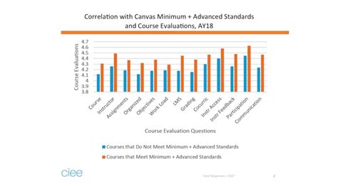 Canvas CIEE Study Abroad Program