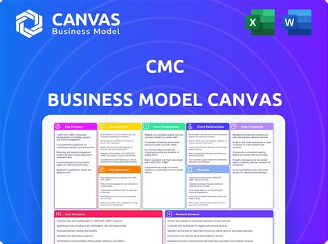 5 Tips Canvas CMC