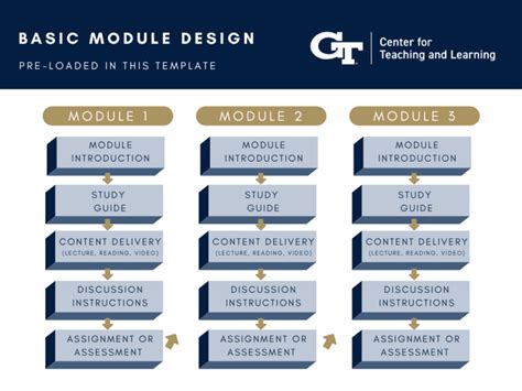 Penn State Canvas Course Module