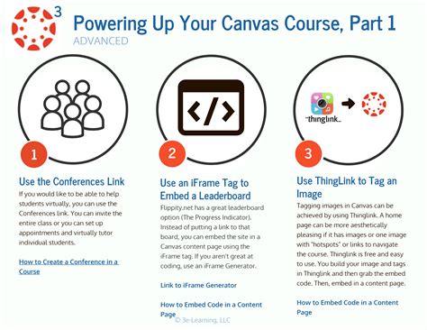 Canvas Course Tools