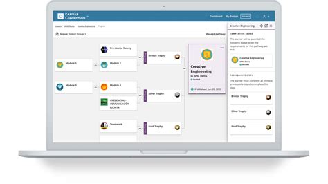 Canvas Credentials Access