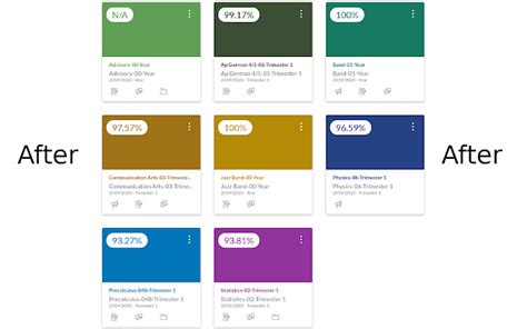 Canvas Dashboard Grades