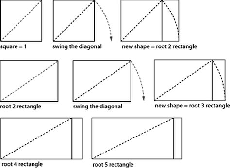 Canvas Draw Multiple Rectangles