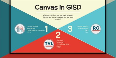 5 Canvas GISD Tips