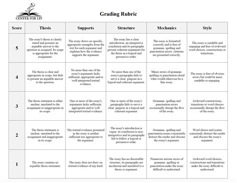 Canvas Grading With Rubric