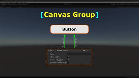 Canvas Group Unity