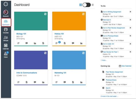 Canvas LMS Pricing Plans