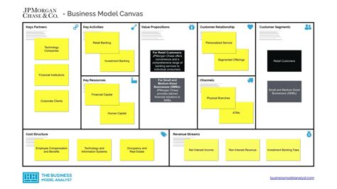 Canvas Morgan Artist Insights